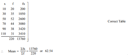 Find the mean of the following data: